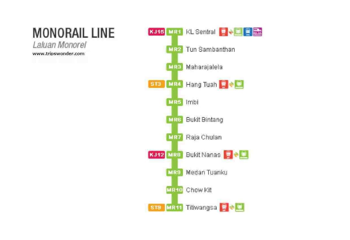 žemėlapis monorail malaizija